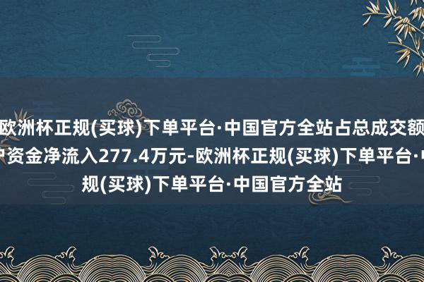 欧洲杯正规(买球)下单平台·中国官方全站占总成交额9.32%；散户资金净流入277.4万元-欧洲杯正规(买球)下单平台·中国官方全站