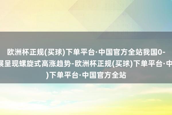 欧洲杯正规(买球)下单平台·中国官方全站我国0-3岁儿童发展呈现螺旋式高涨趋势-欧洲杯正规(买球)下单平台·中国官方全站